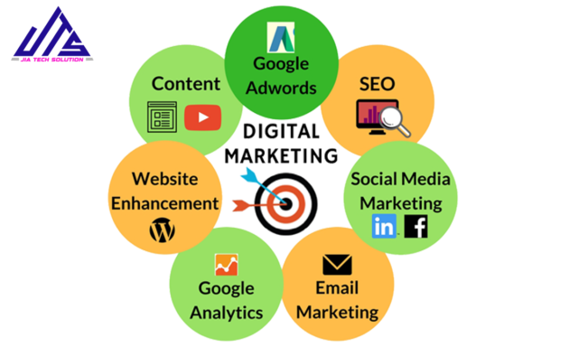 Best Digital Marketing Services 2024